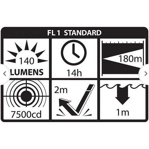 Latarka Nightstick ATEX iskrobezpieczna - nahełmowa - obrazek 3